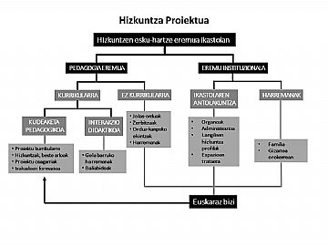 IKASTOLEN HIZKUNTZA-PROIEKTUA