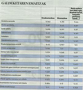 Familiako rolen inguruko ikerketa