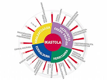 IKASTOLA