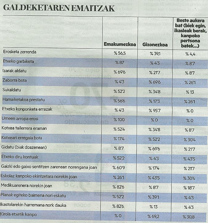 Familiako rolen inguruko ikerketa